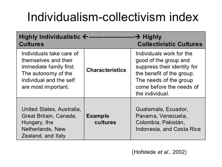 individualism essay individualistic vs collectivistic culture communication